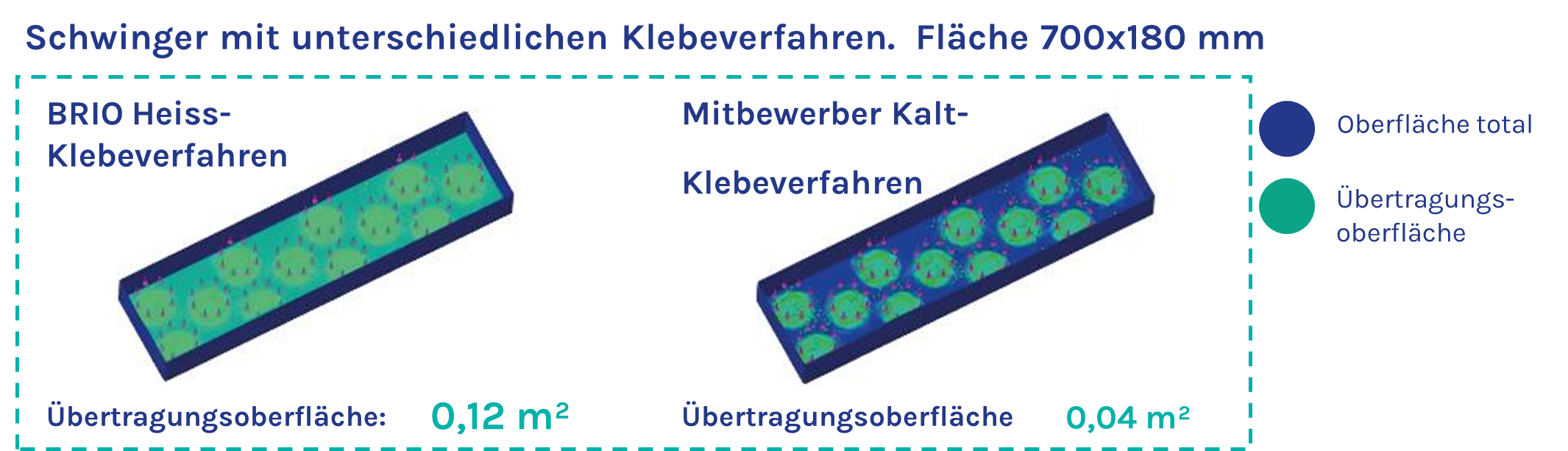 Anodisieren