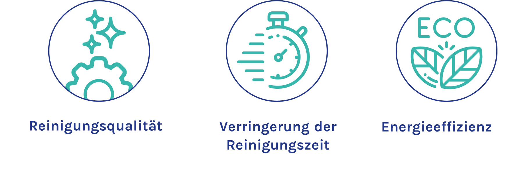 Anodisieren