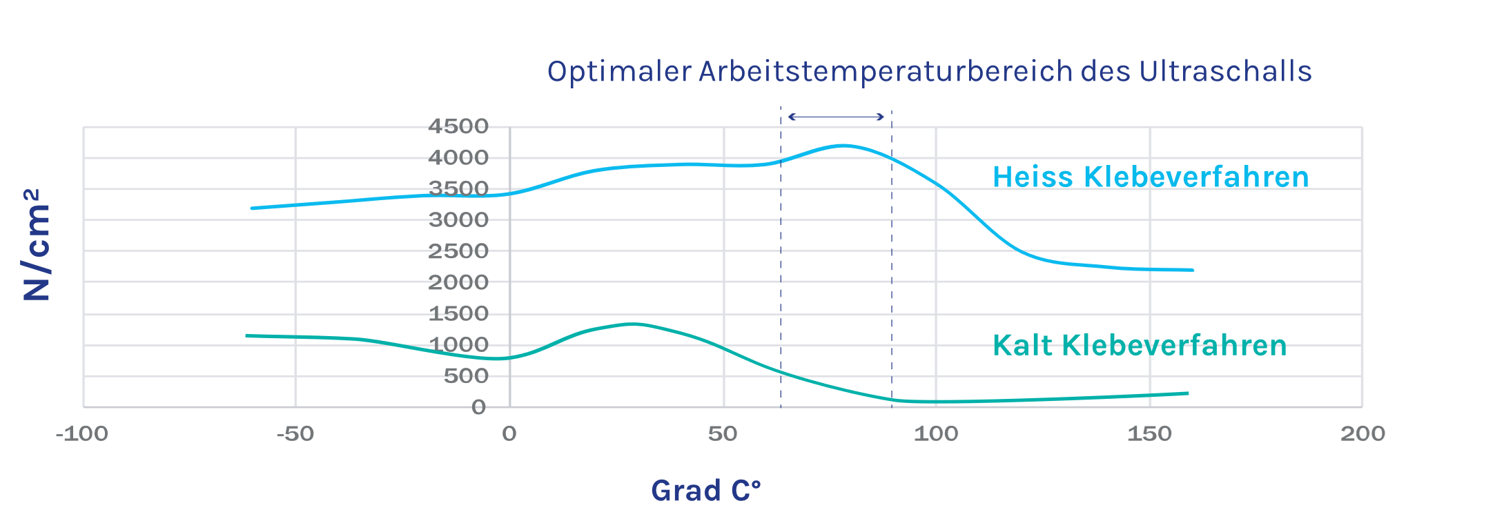 Anodisieren